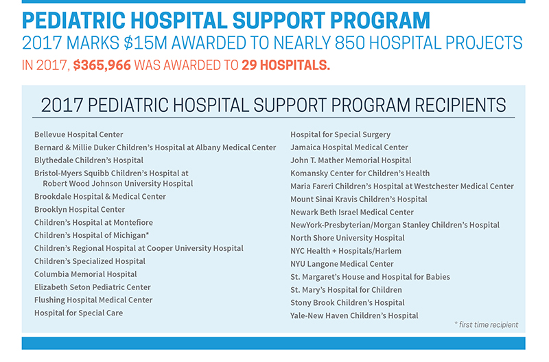 2017 Pediatric Hospital Support Program Recipients